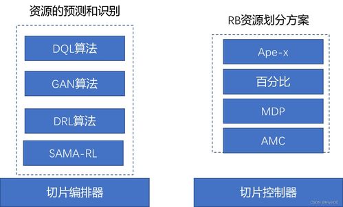 邊緣計算那些事兒 漫談網(wǎng)絡切片關鍵技術