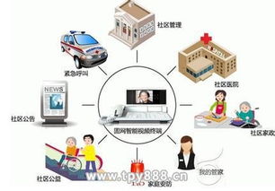 物聯(lián)網(wǎng)技術的最新發(fā)展及應用探析