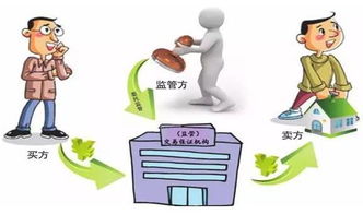 烏市存量房交易資金監(jiān)管新政發(fā)布 讓二手房買賣更安全
