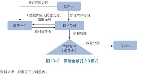 信托文化專題丨中國信托業(yè)發(fā)展報(bào)告業(yè)務(wù)篇之資產(chǎn)服務(wù)信托 受托資產(chǎn)管理