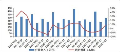 2019年二季度全國信托公司受托資產(chǎn)規(guī)模穩(wěn)中微降，總量達(dá)22.53萬億元