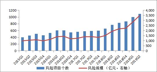 2019年二季度信托業(yè)資產(chǎn)規(guī)模微降 深度解析與行業(yè)展望