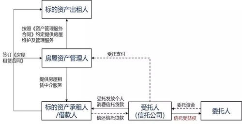 受托資產(chǎn)管理的創(chuàng)新實(shí)踐 從ABS信托結(jié)構(gòu)到智慧化服務(wù)生態(tài)