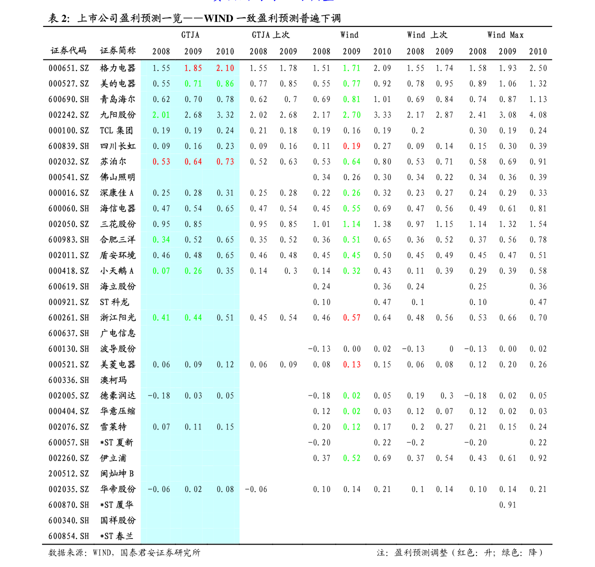 審慎管理下的標(biāo)準(zhǔn)化效應(yīng) 對《保險(xiǎn)資金委托投資管理辦法》的精準(zhǔn)解讀——偏利大型險(xiǎn)企評價(jià)
