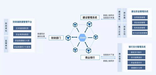 零極助力建設(shè)資金監(jiān)管，確保資金安全受托資產(chǎn)管理新模式