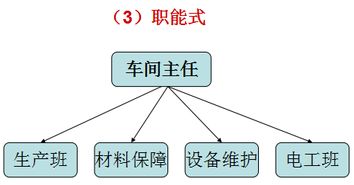 40張世界級工廠5S管理圖集 提升現(xiàn)場管理水平的綜合指南