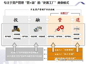 不良資產(chǎn)處置工廠系列 | 托資產(chǎn)管理 從“垃圾場”到“生產(chǎn)車間”的嬗變之路