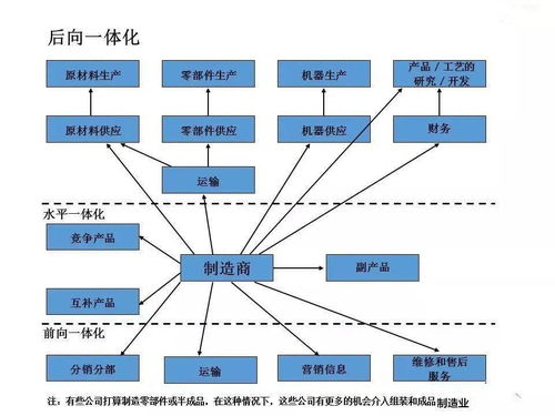 工廠全面管理與受托資產(chǎn)管理的融合之道 構(gòu)建高效、透明、增值的運(yùn)營新范式